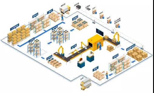 行業(yè)快訊 | 高新技術(shù)打造智能物流，佳帆科技助力化妝品行業(yè)發(fā)展！